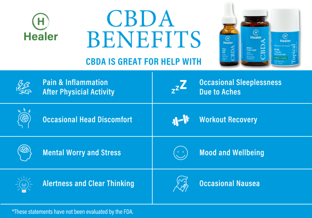 CBDA Benefits Chart